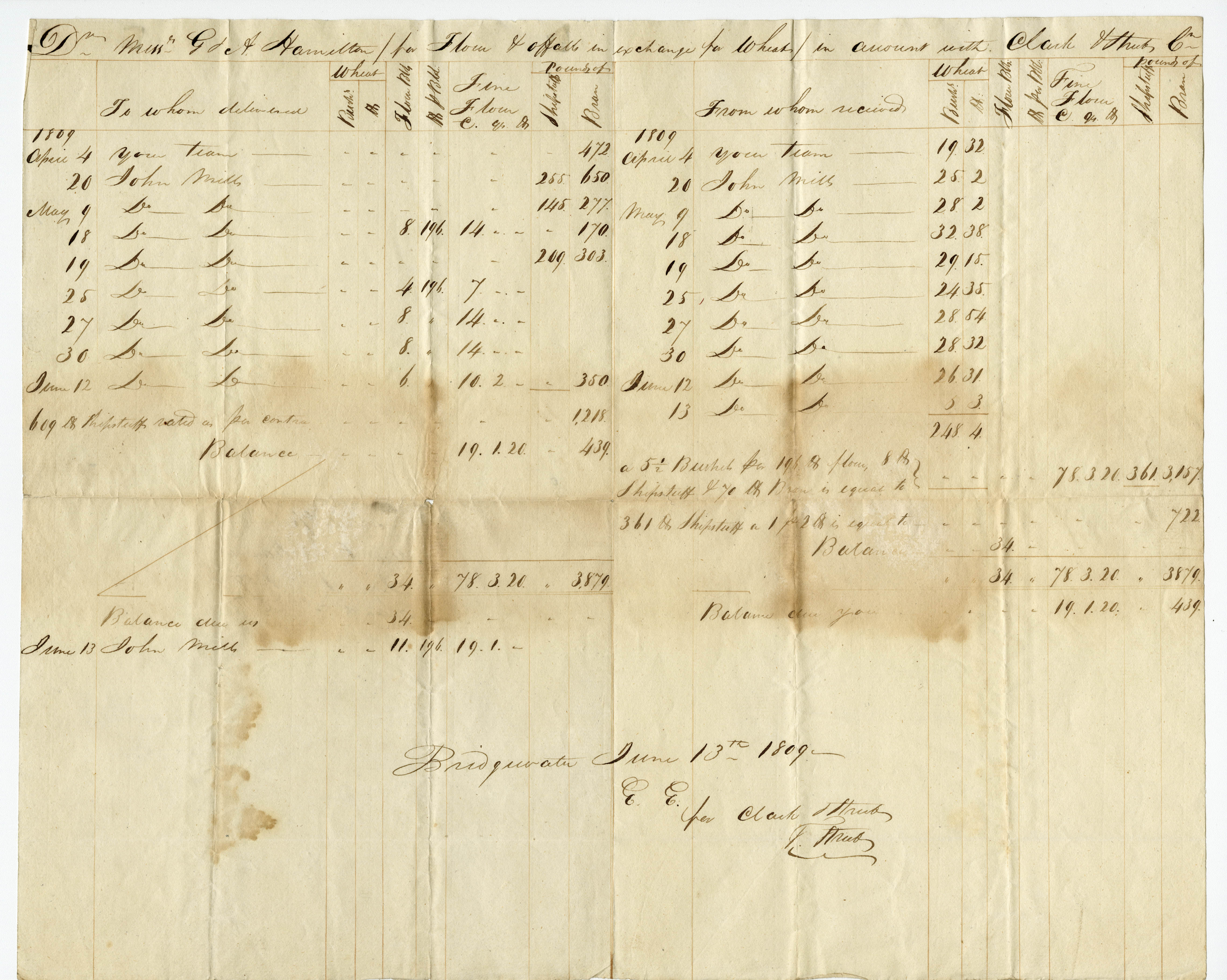 Bill of Exchange to G. and A. Hamilton · Alexander ...